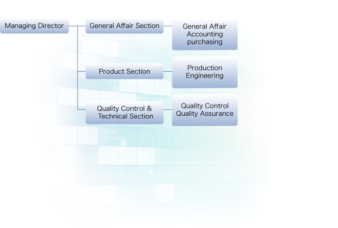 SMET Organization